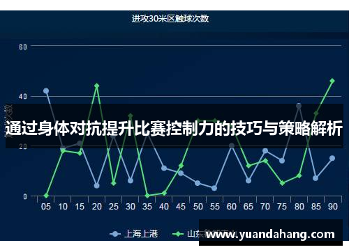 通过身体对抗提升比赛控制力的技巧与策略解析