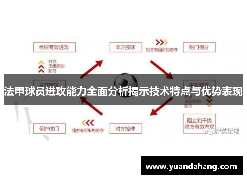法甲球员进攻能力全面分析揭示技术特点与优势表现