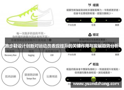 跑步鞋设计创新对运动员表现提升的关键作用与发展趋势分析