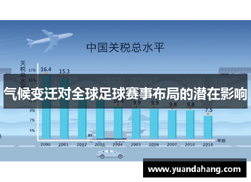 气候变迁对全球足球赛事布局的潜在影响