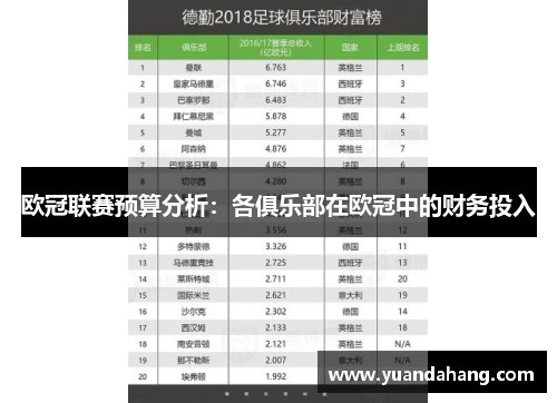 欧冠联赛预算分析：各俱乐部在欧冠中的财务投入